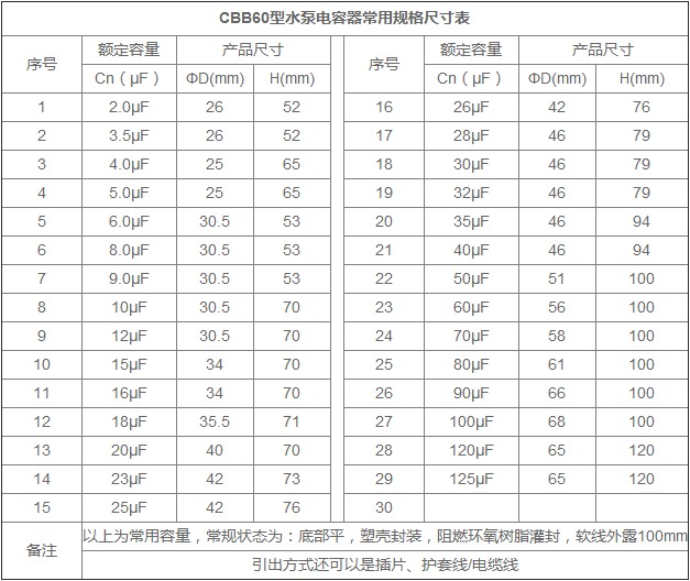 水泵電容器規(guī)格尺寸表