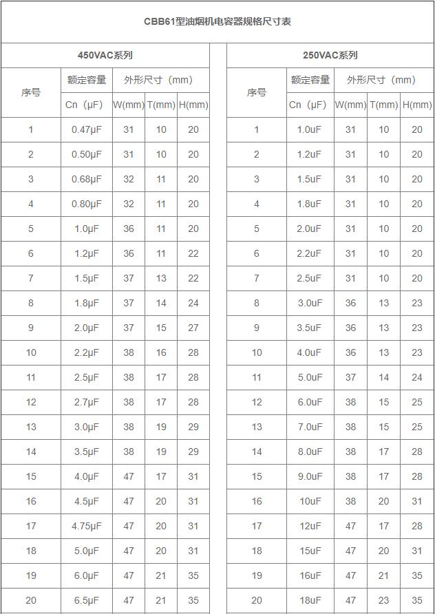 油煙機電容器規(guī)格尺寸表