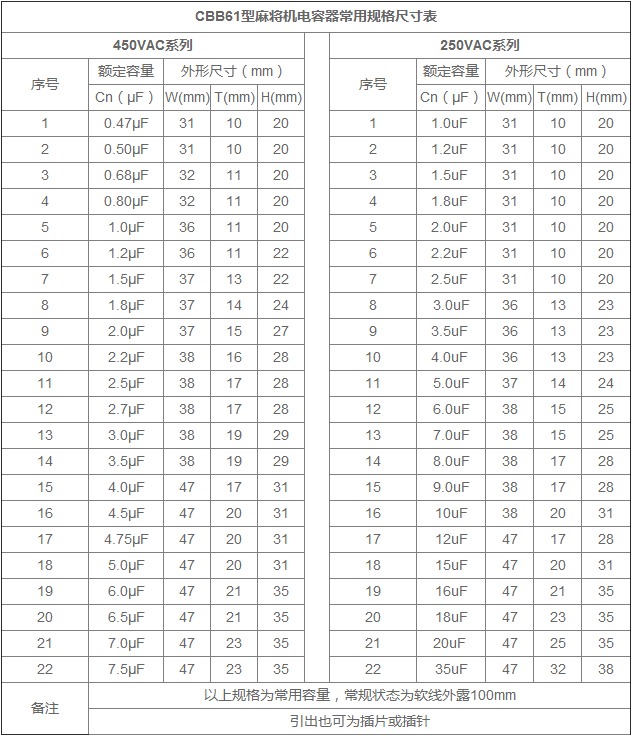 麻將機(jī)電容器規(guī)格尺寸表