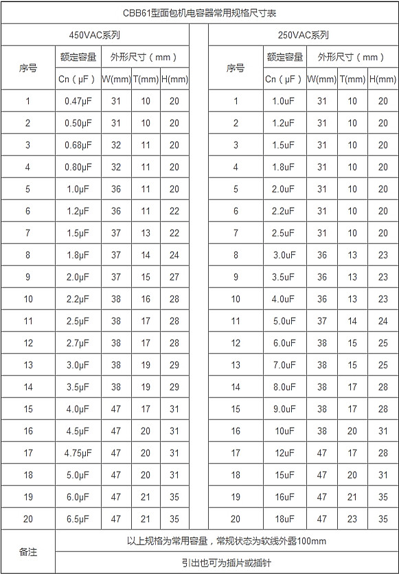 面包機電容器規(guī)格尺寸表